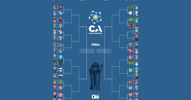 Copa Argentina: la llave con el cuadro de 16avos de final casi completo