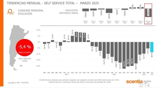 El consumo, lejos de la recuperación en forma de «V»