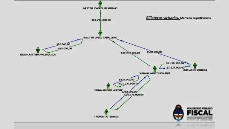 Foto ilustrativa de billeteras virtuales y dinero en efectivo vinculado a investigación por narcotráfico en Santa Fe